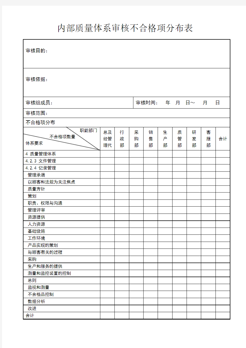 内部质量体系审核不合格项分布表