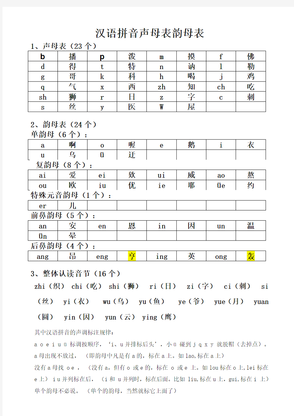 汉语拼音声母韵母全表