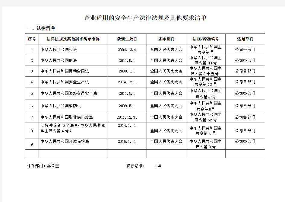 企业适用的安全生产法律法规清单2015