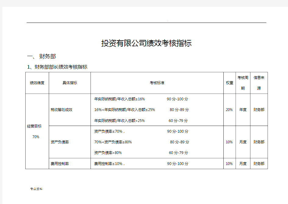 投资公司绩效考核指标库