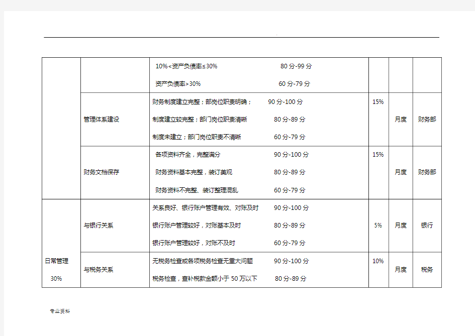 投资公司绩效考核指标库