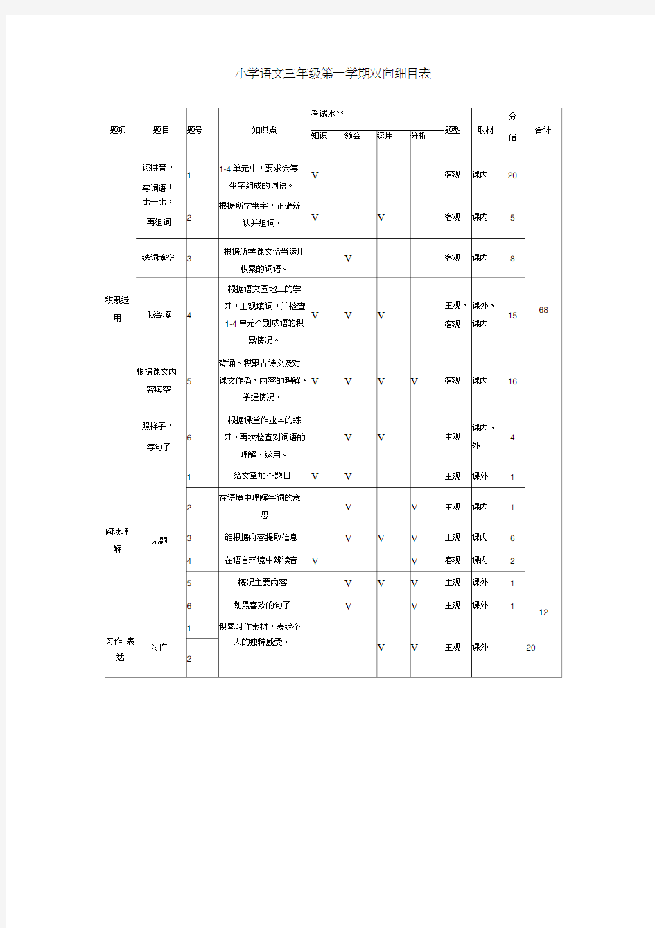 小学语文三年级第一学期双向细目表