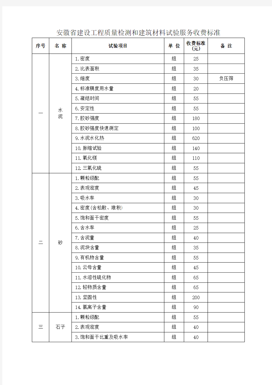 安徽建设工程质量检测和建筑材料试验服务收费标准