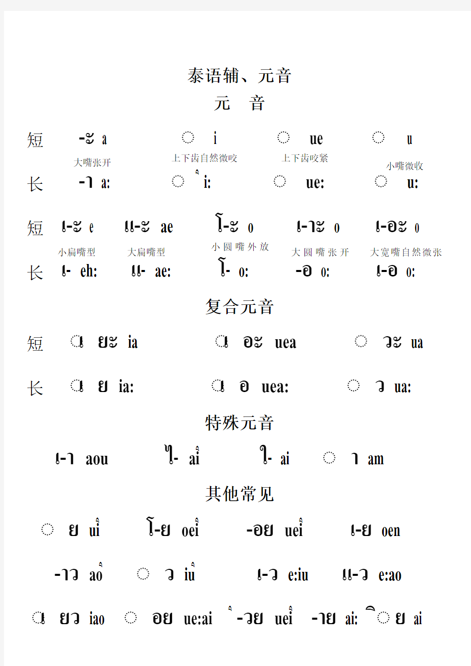 泰语辅元音