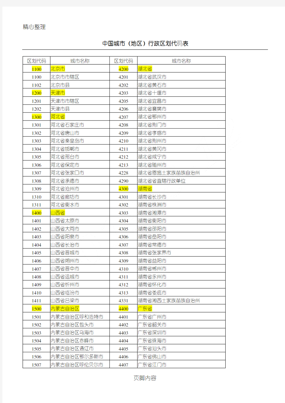 全国行政区划代码表格模板