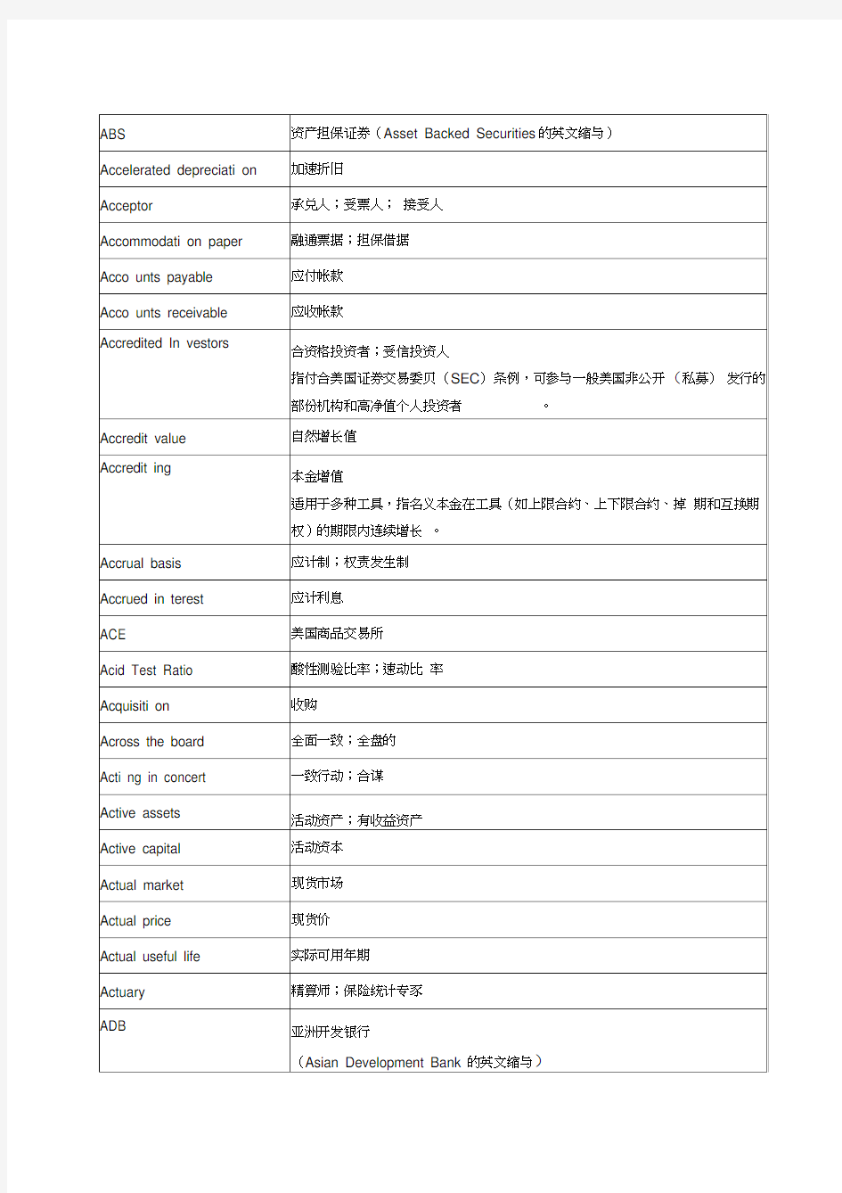 金融术语中英文对照