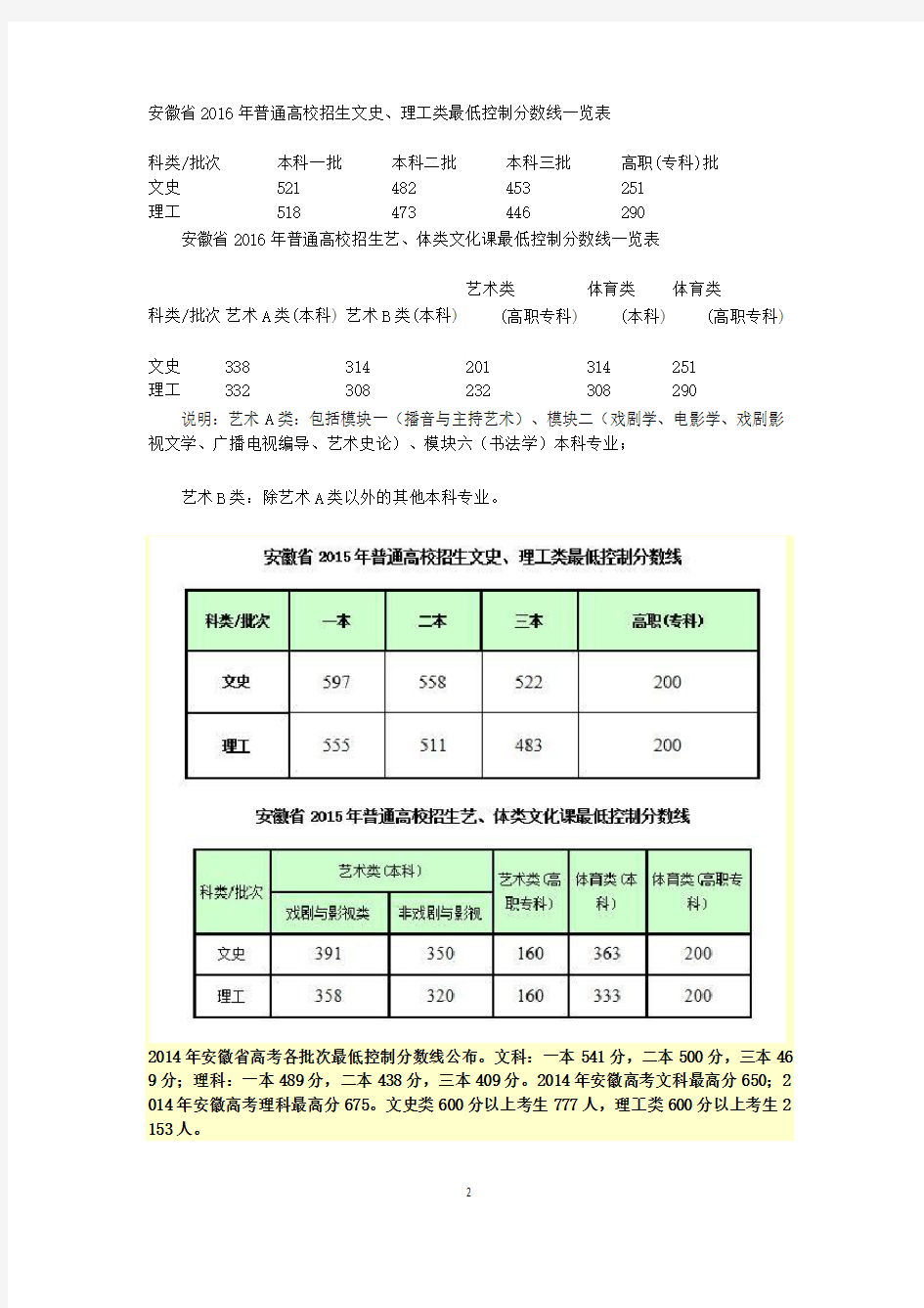 2012--2017安徽省高考录取分数线