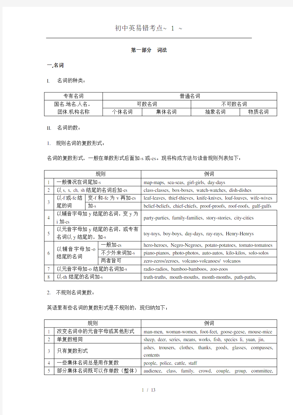 中考英语名词冠词代词知识点及易错题精讲精练