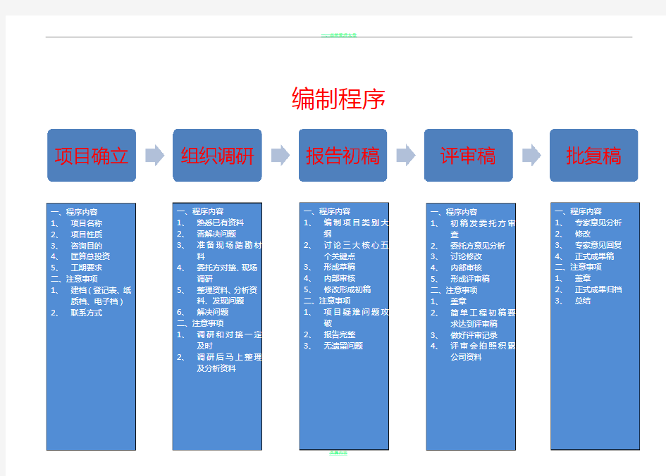 工程咨询项目流程与沟通管理