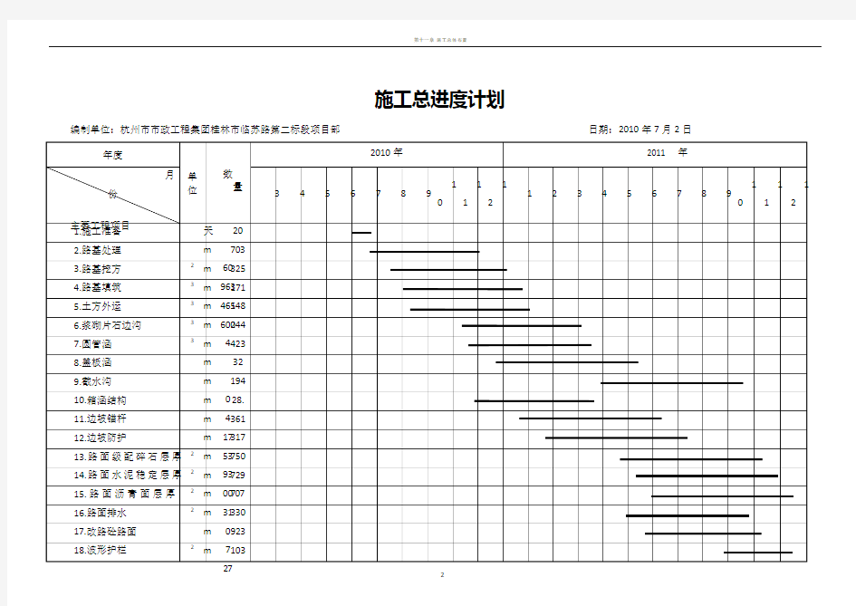 施工总体计划表(横道图)