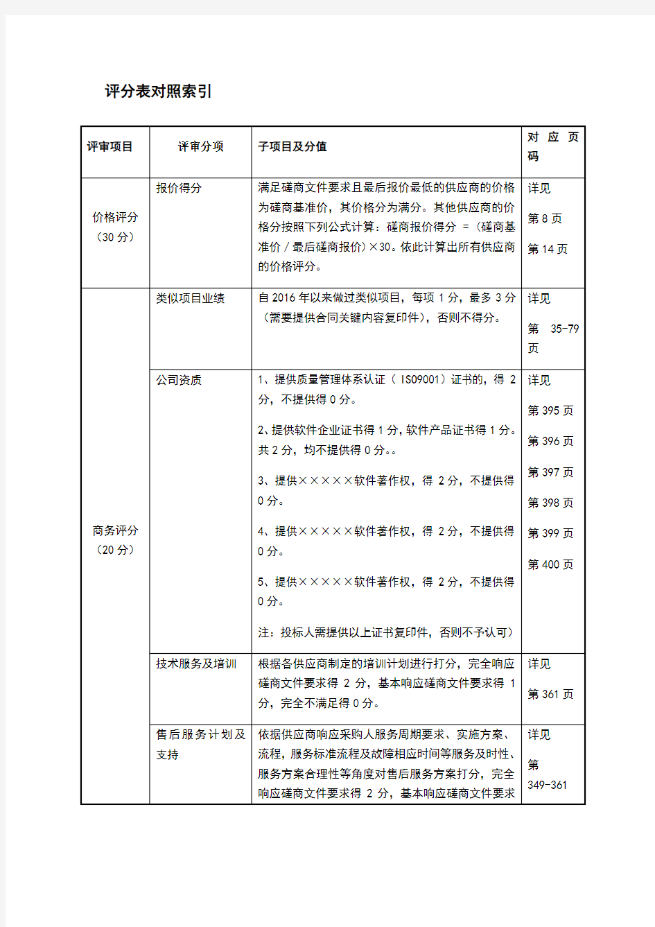 投标文件评分表对照索引模版