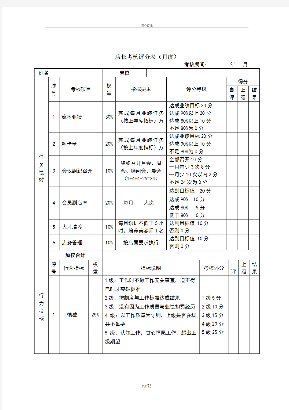 店长(美容)绩效考核表