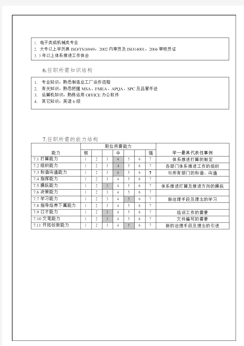 QA部体系工程师职位说明书