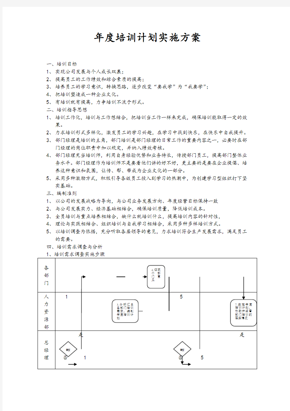 年度培训计划实施方案详细附流程图