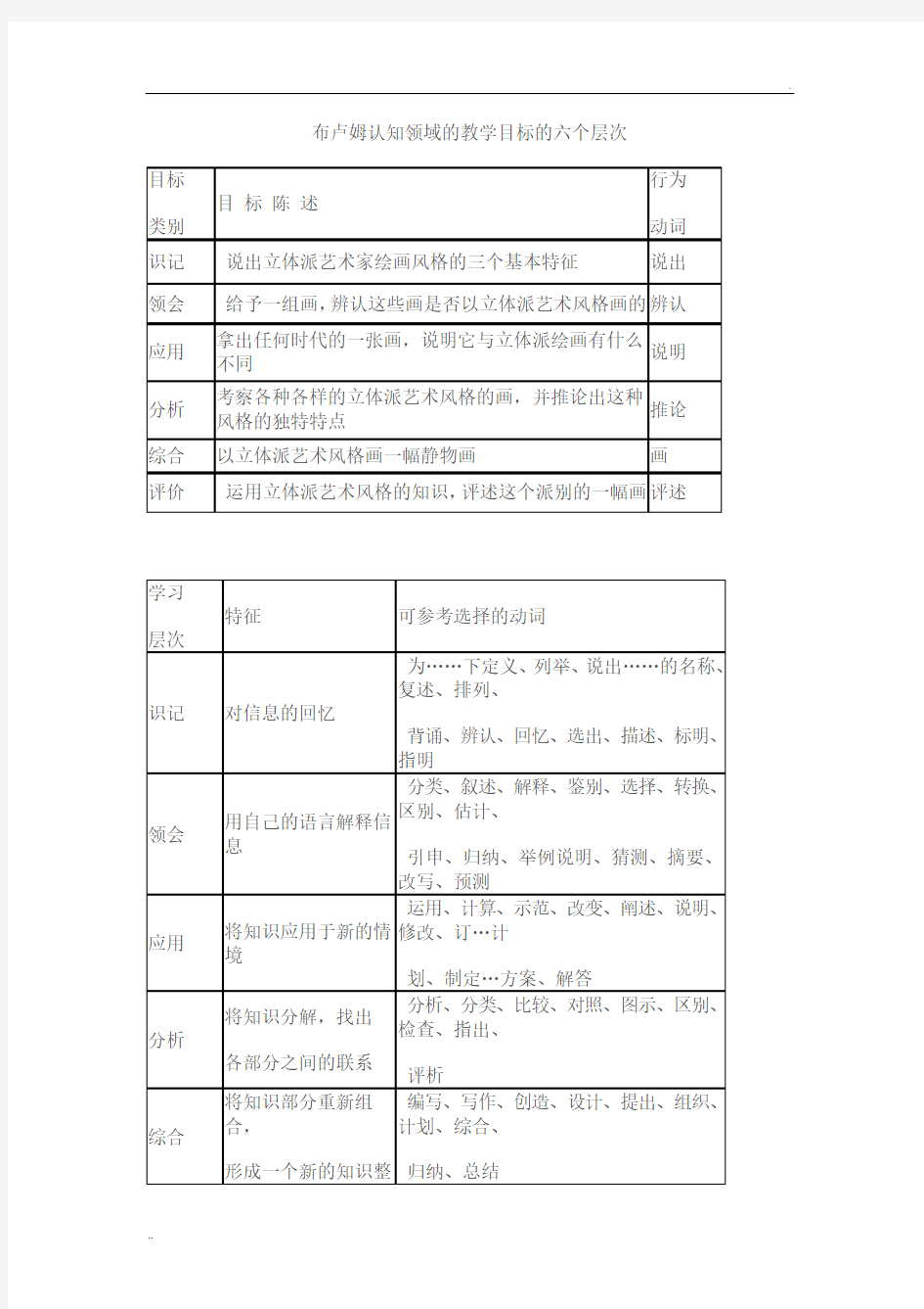 布卢姆认知领域的教学目标的六个层次