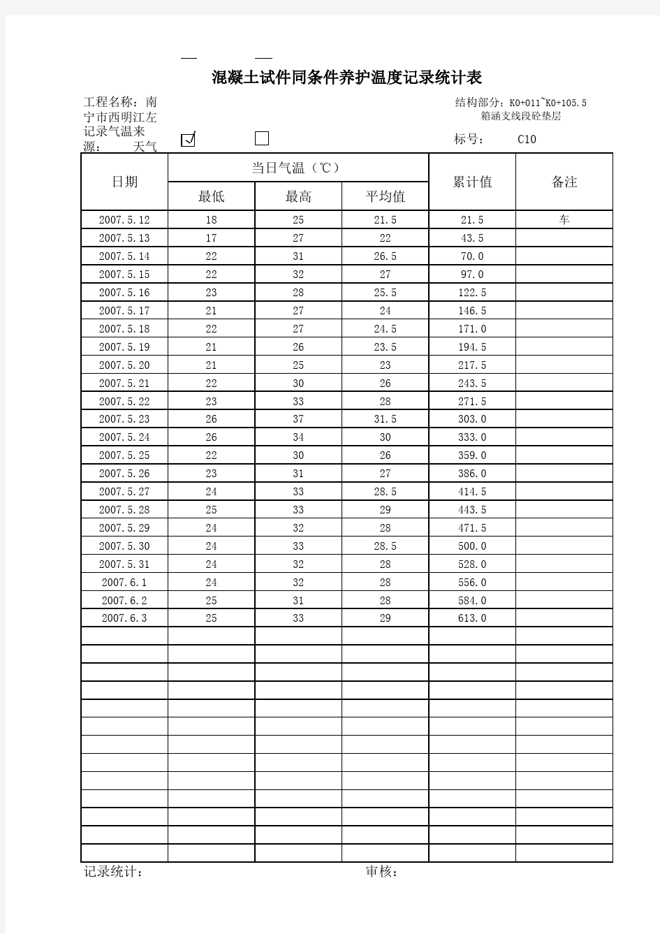 温度记录表