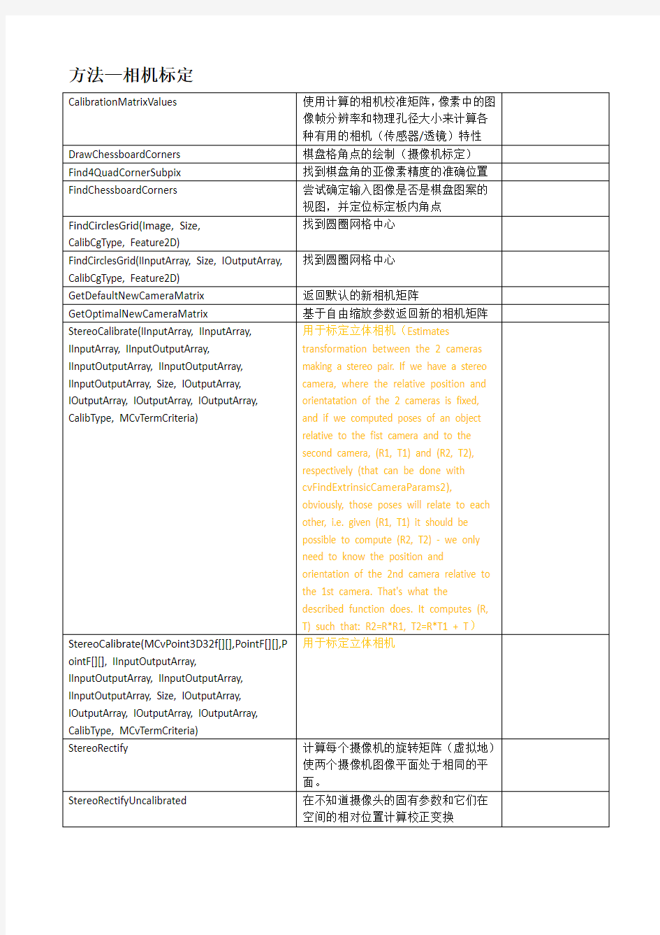 EmguCV类(CvInvoke_Class) 方法整理