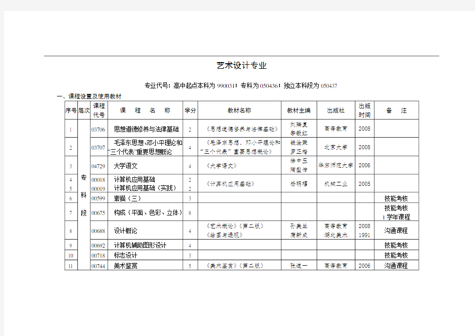 自考艺术设计考试科目