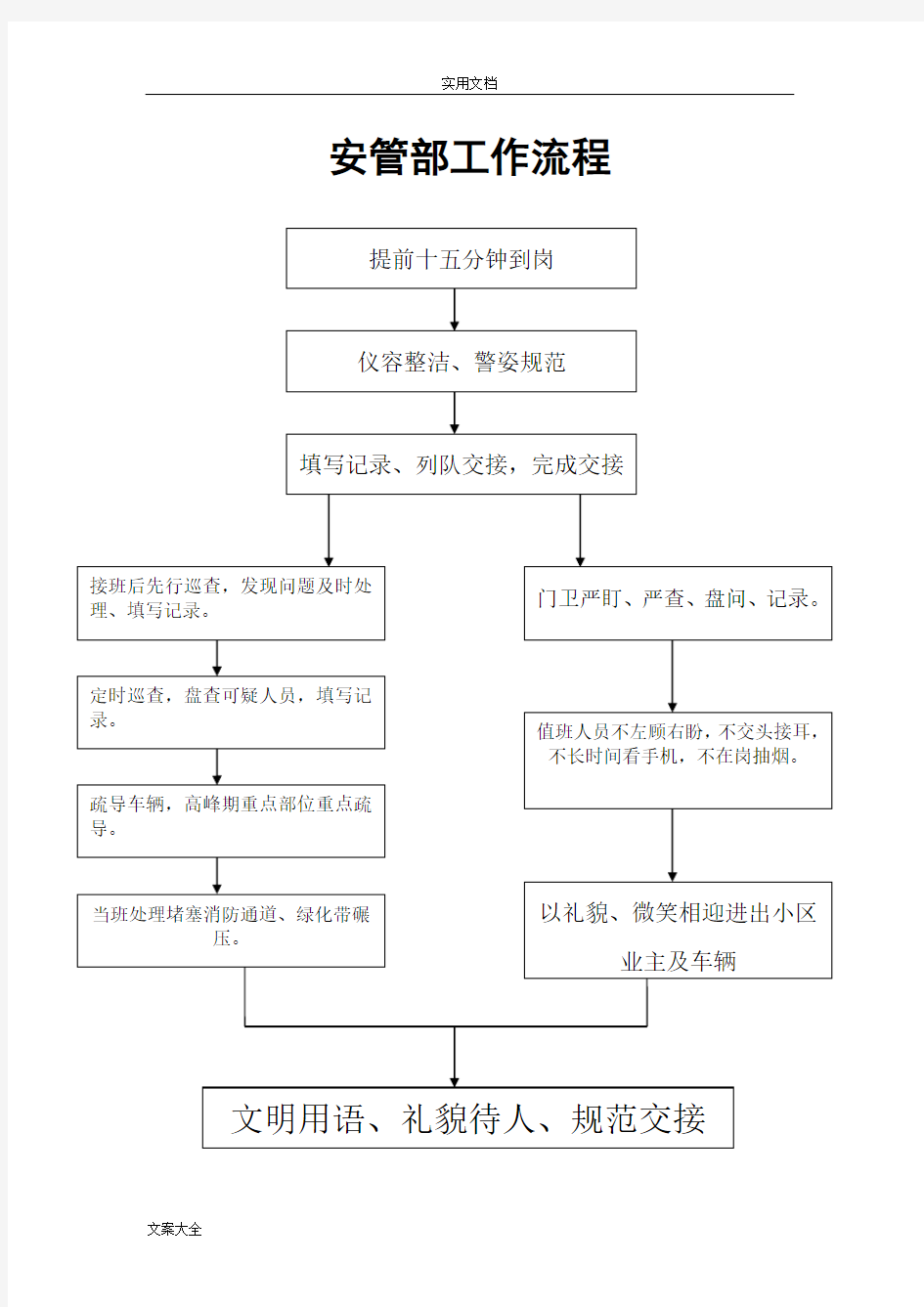 安保主管岗位职责