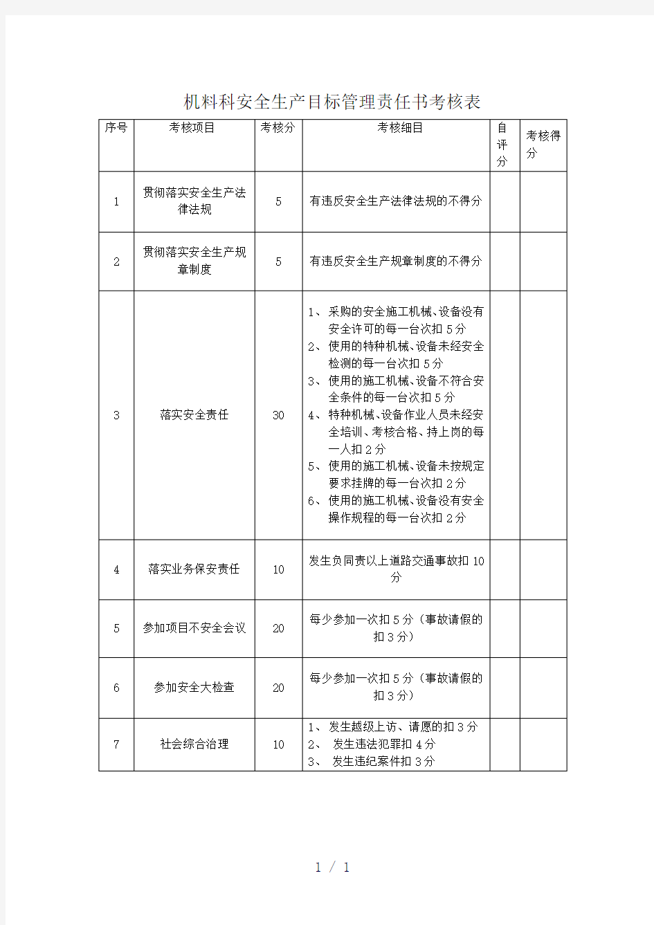 项目部和各科室签订的安全生产目标责任书