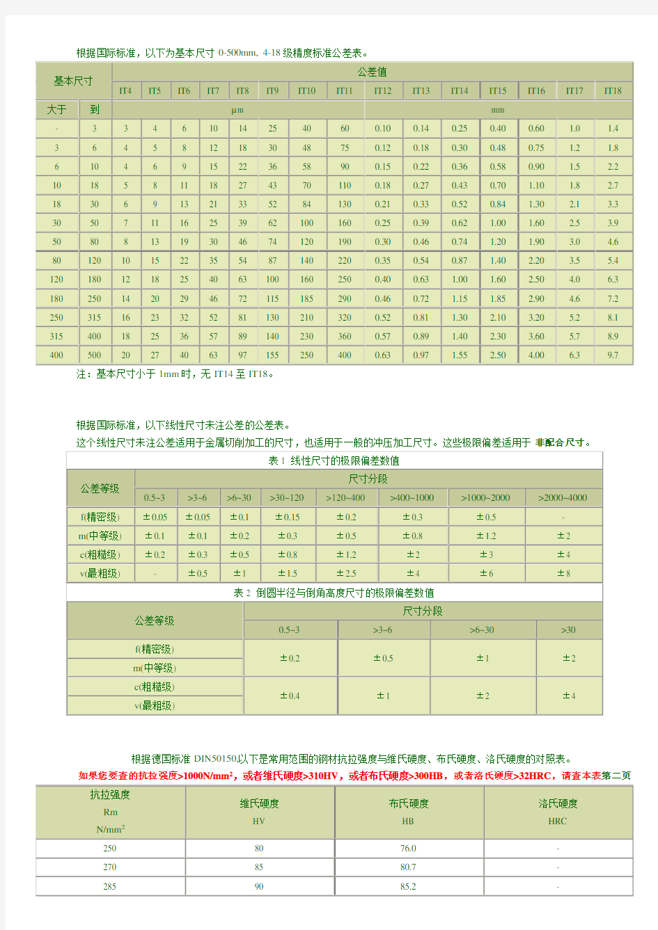 公差对照表