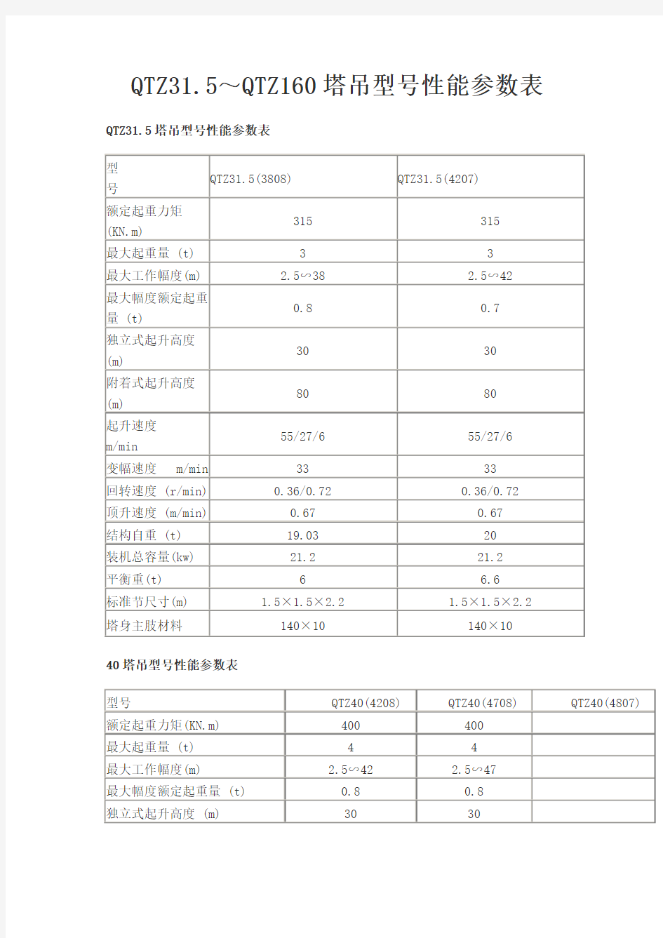 QTZ塔吊型号性能参数