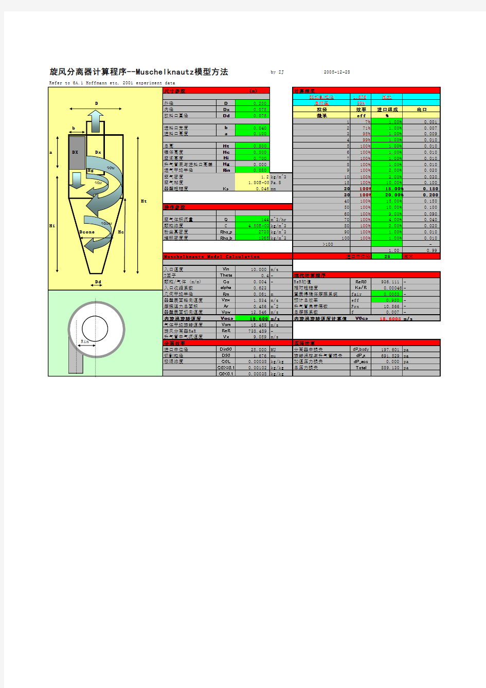 旋风分离器计算模板