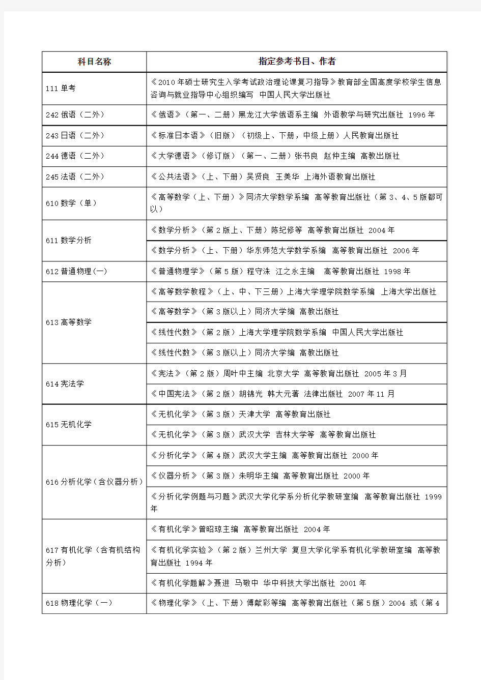 上海大学情报学参考书目