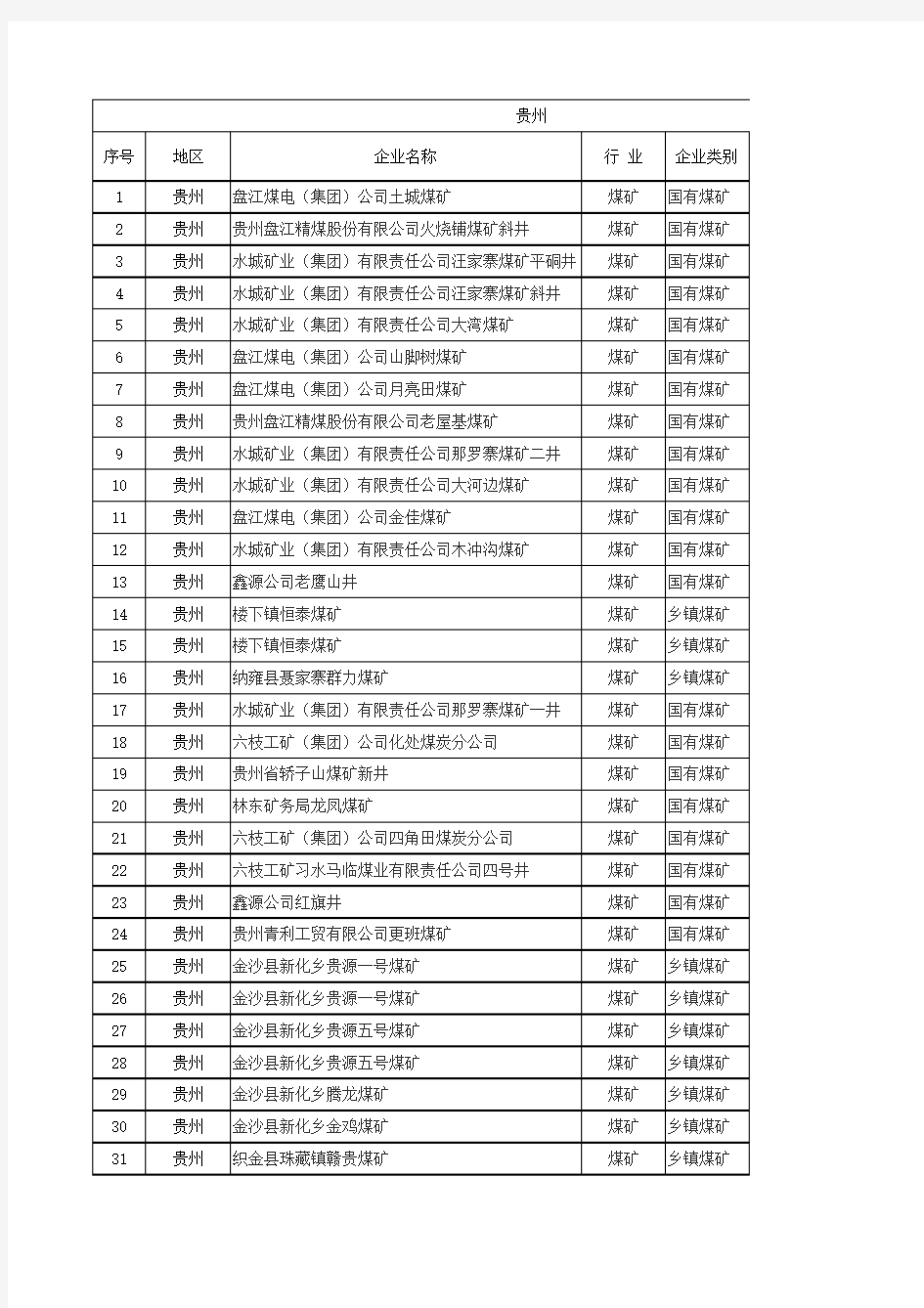 贵州省煤矿企业名单