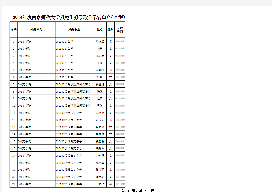 2014年南京师范大学学术型推免生公示名单