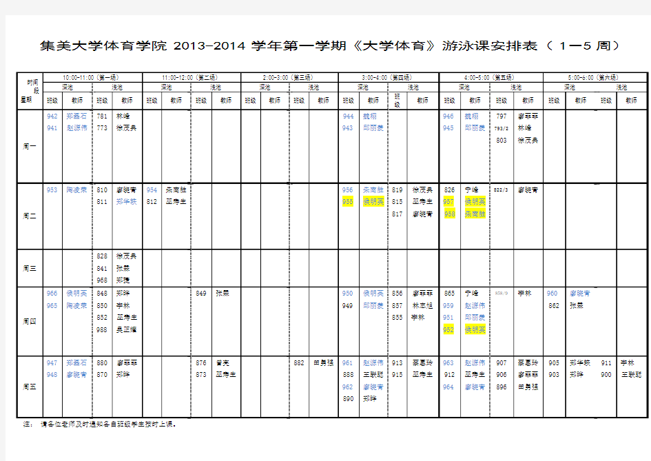 集美大学体育学院2013-2014学年第一学期《大学体育》游泳