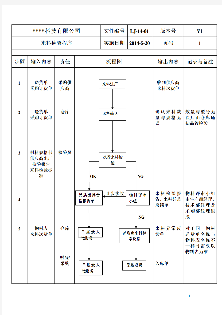 来料检验与入库检验流程