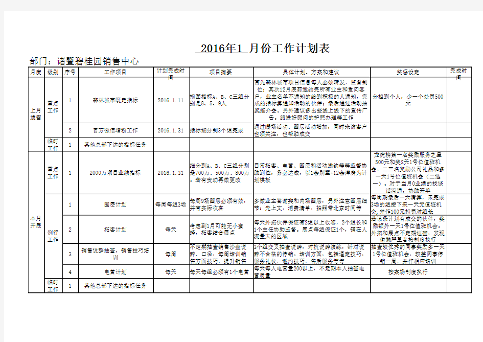 2016年1月工作计划表