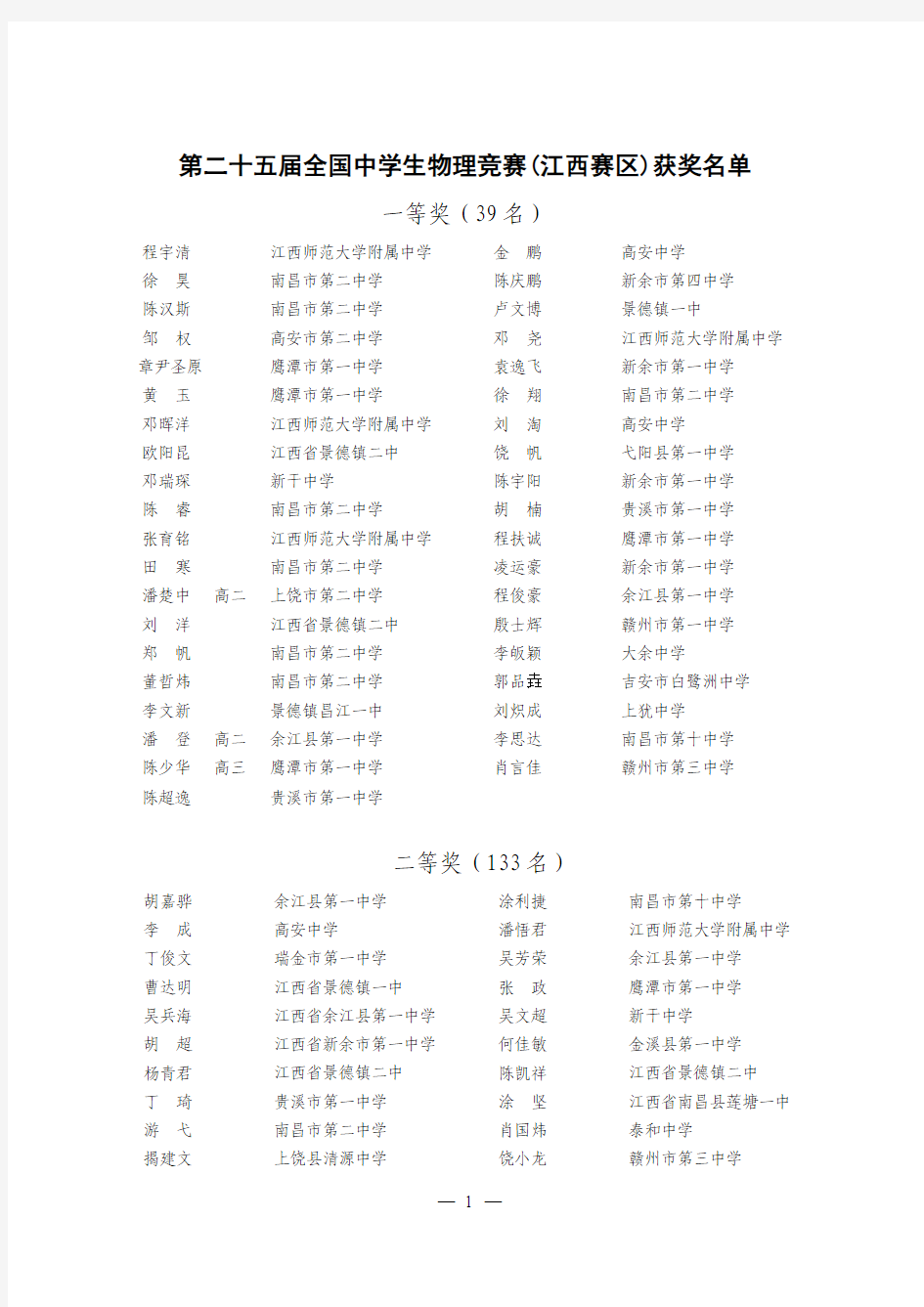 2008年第二十五届全国中学生物理竞赛(江西赛区)获奖名单