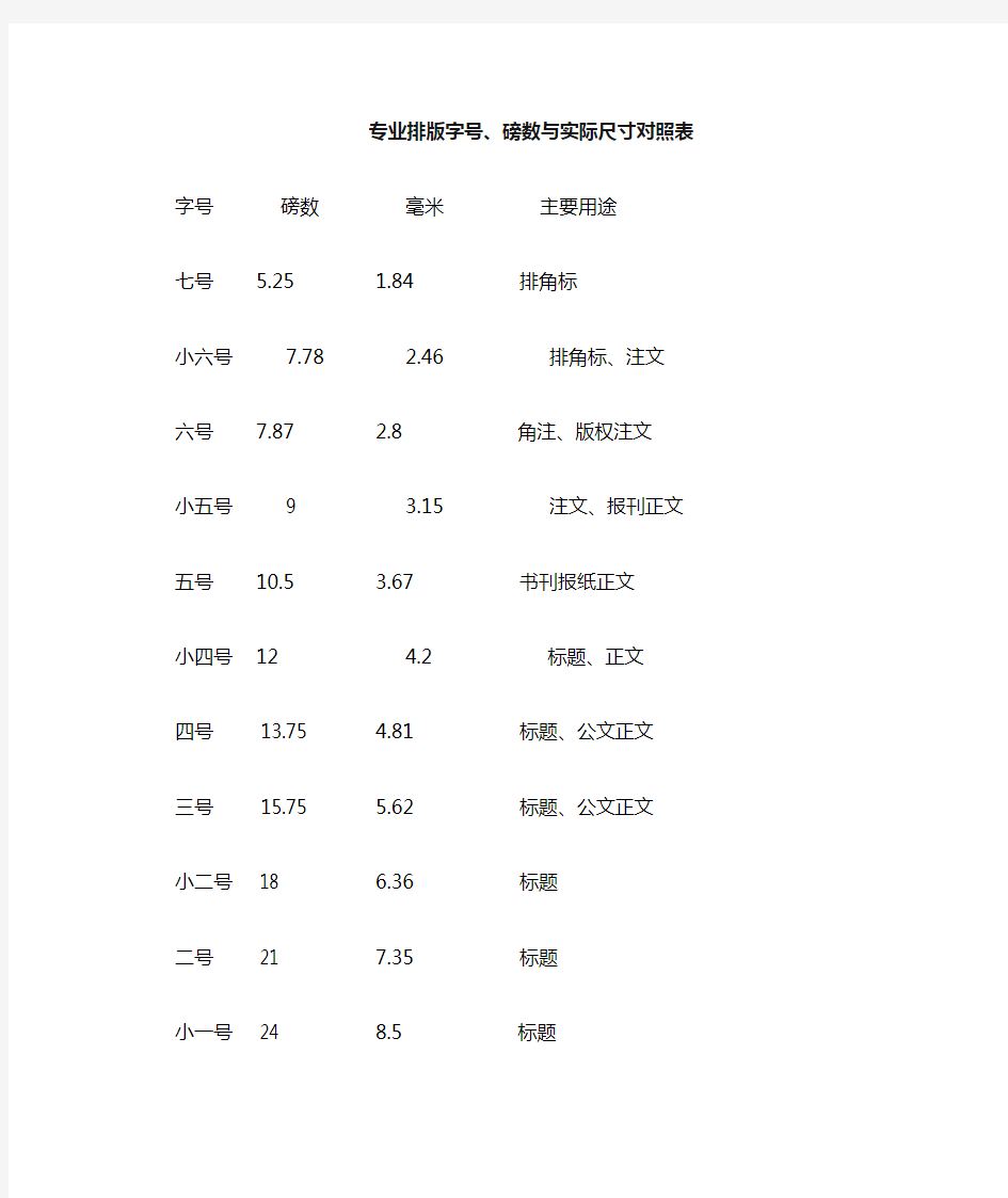 常用字号与尺寸对照表