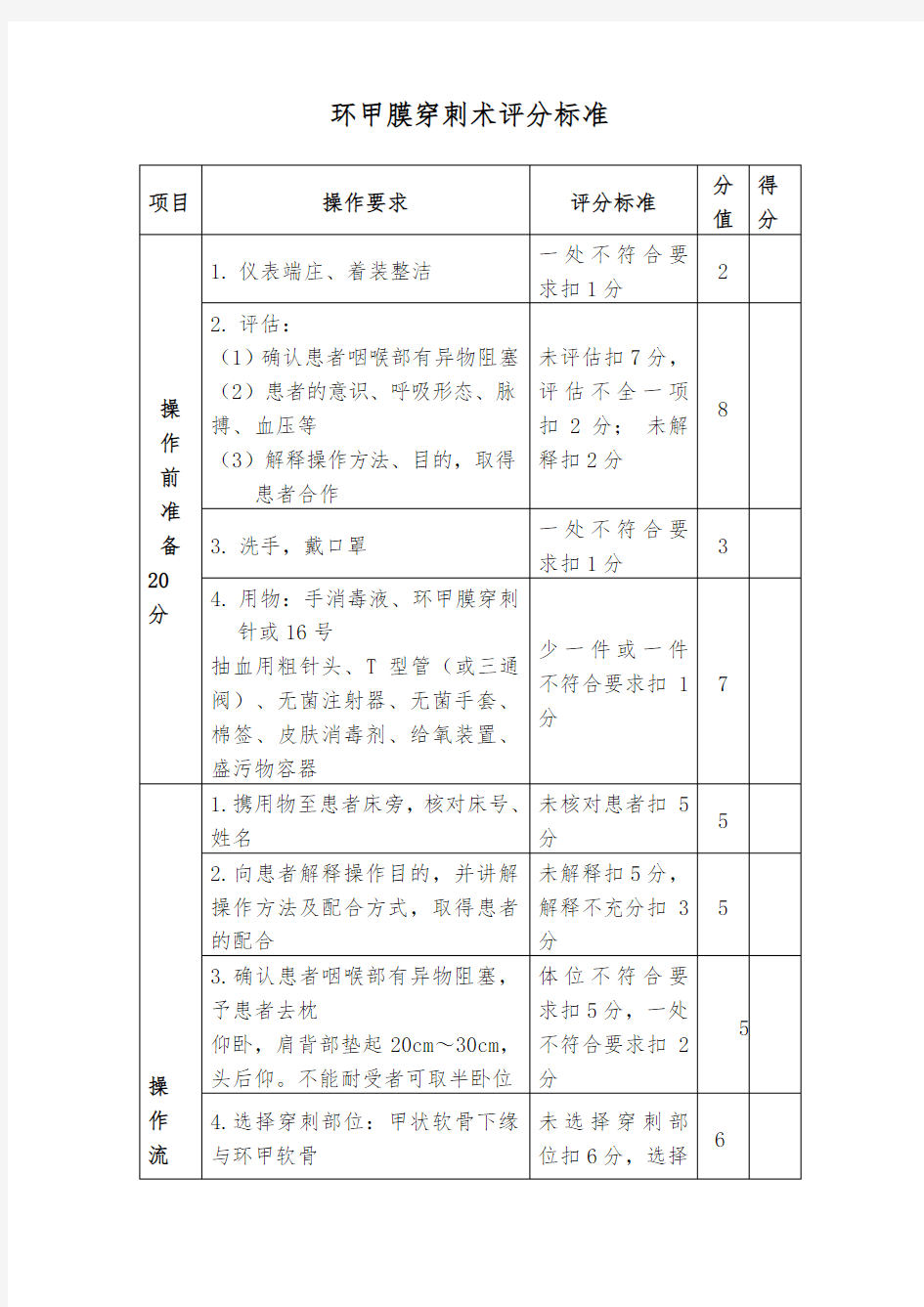 环甲膜穿刺术技能操作评分标准(评分表)