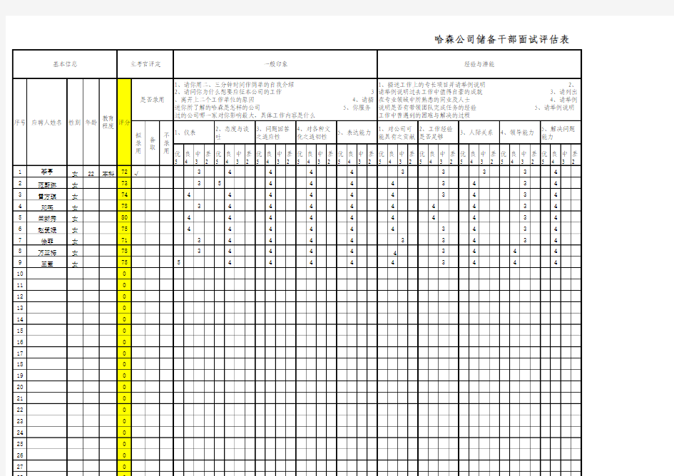 公司面试评估表(2014)
