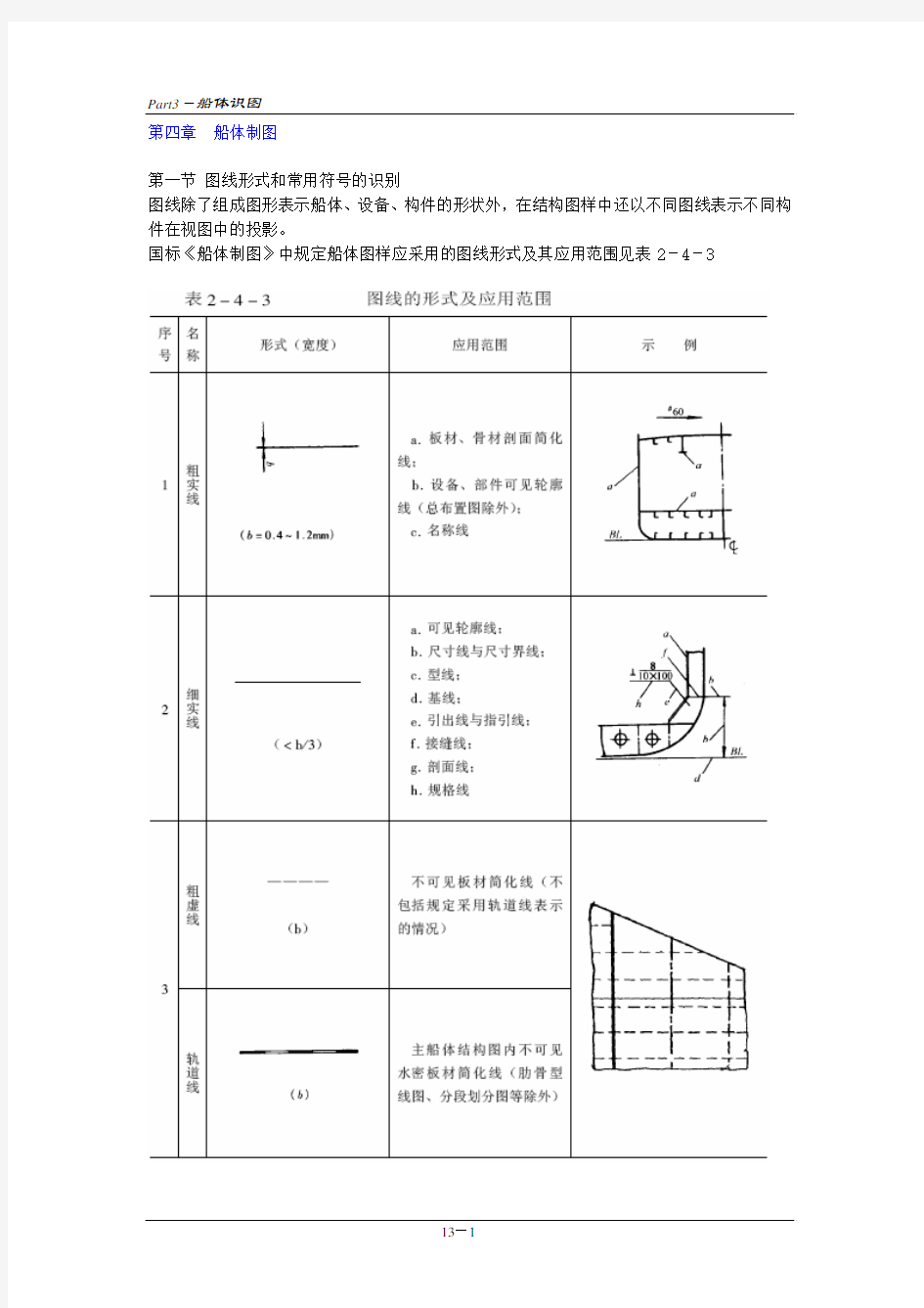 3船体识图