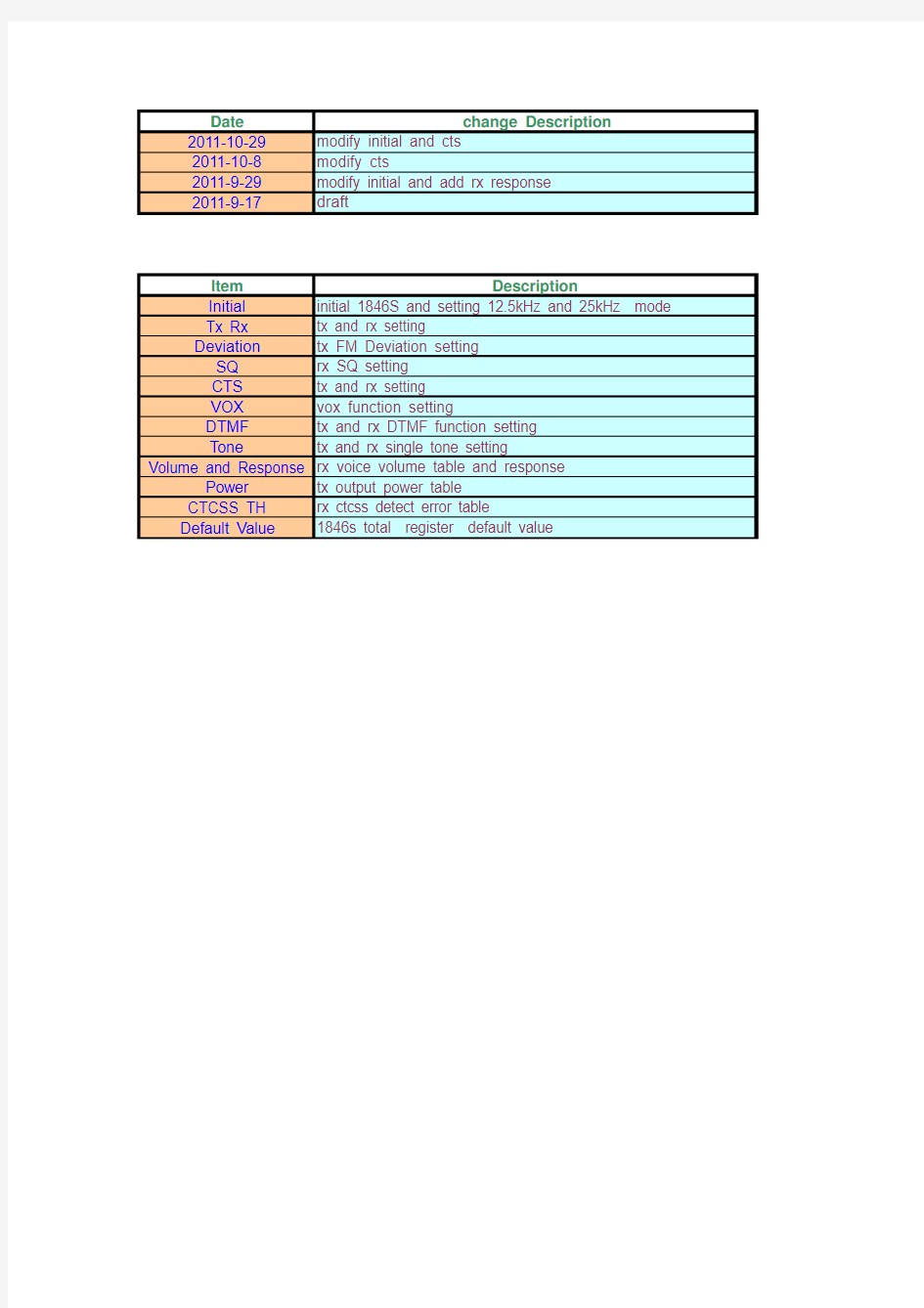 RDA1846S_register_table_20111008