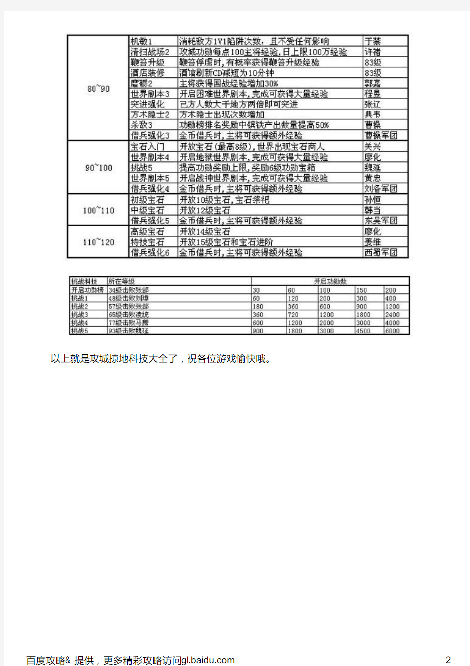 攻城掠地科技大全