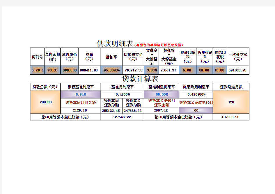 用ExceL做的很实用的房贷计算器