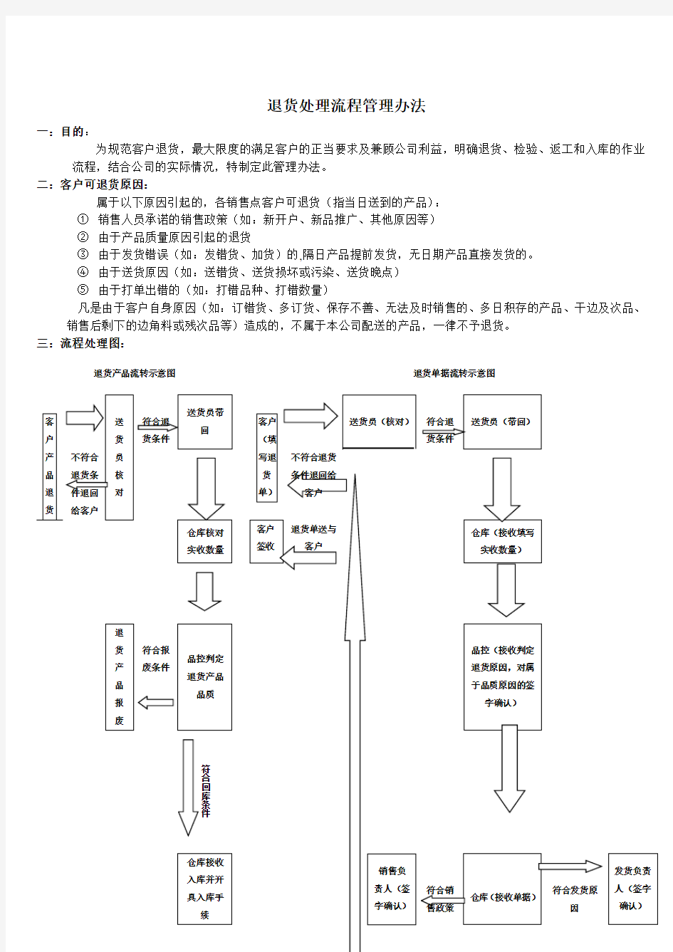 退货流程管理办法