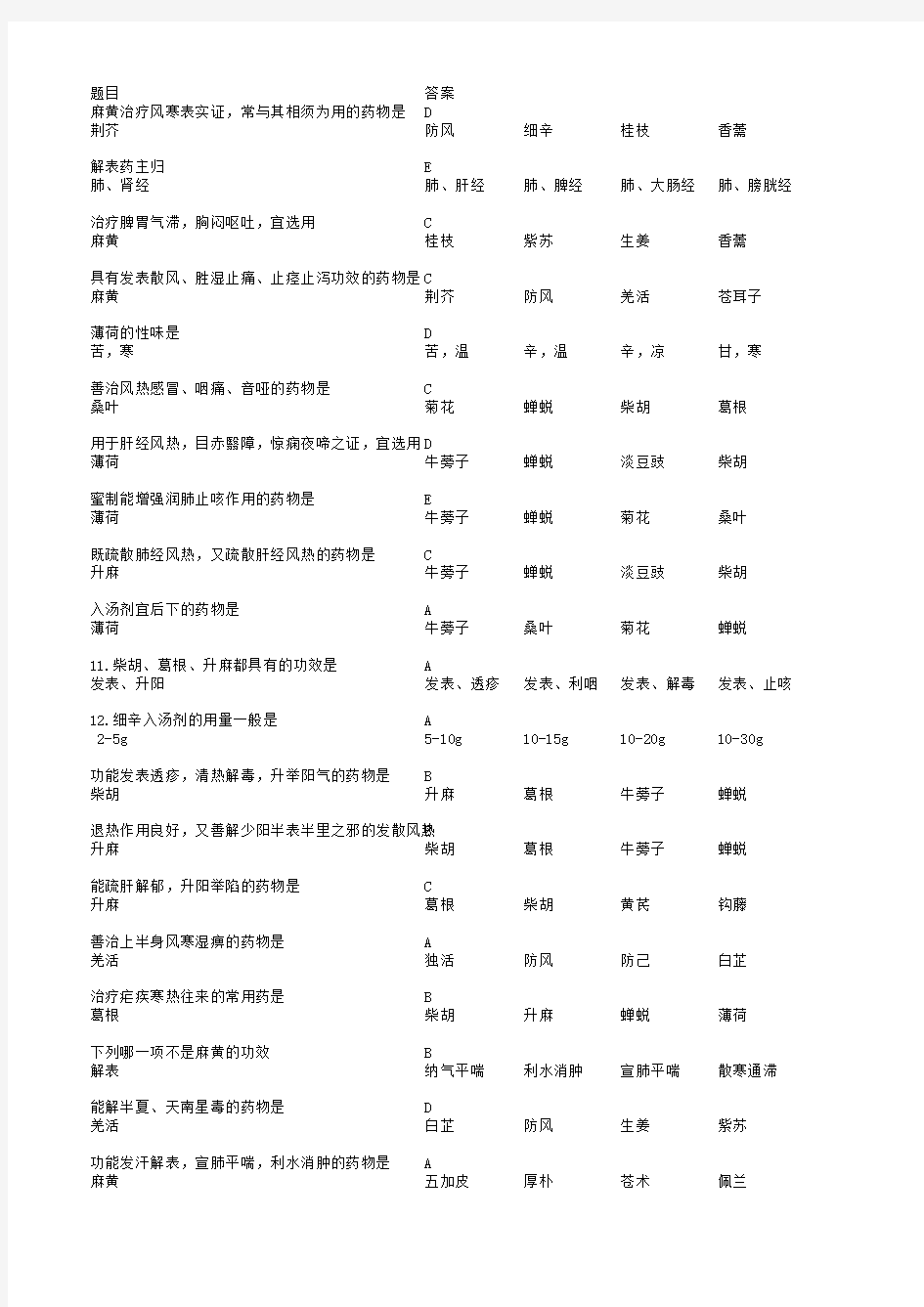 方剂习题单选