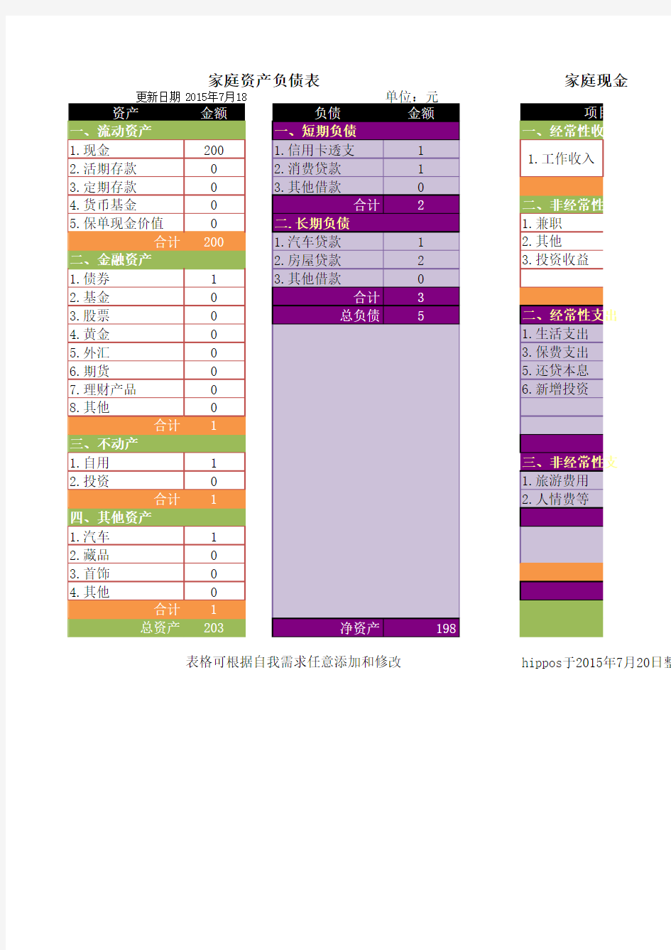 家庭资产负债表+现金流收支表