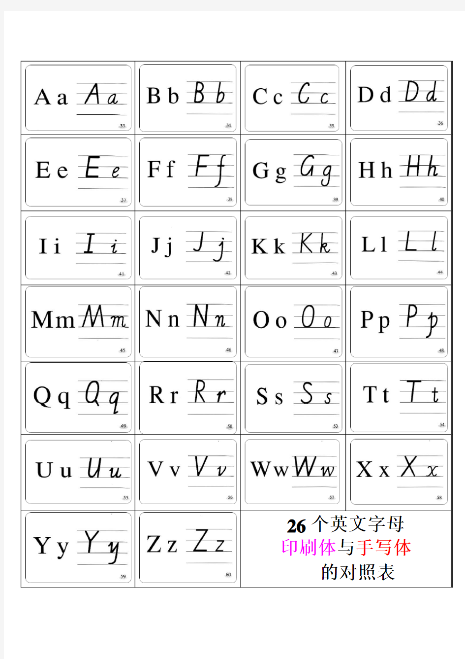26个英文字母印刷体与手写体对照表以及笔顺对照表