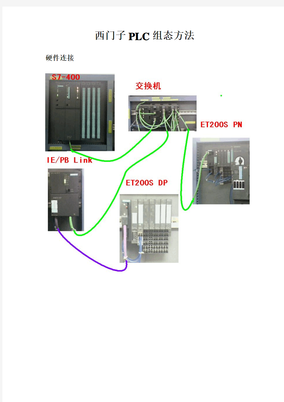 西门子PLC组态方法