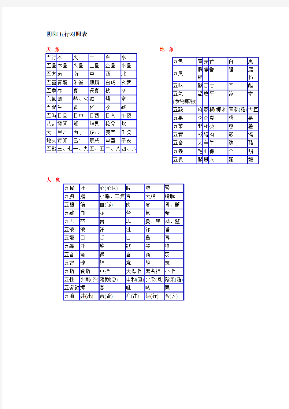 阴阳五行对照表