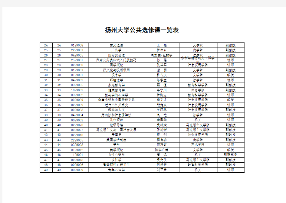 20150511扬州大学公共选修课一览表