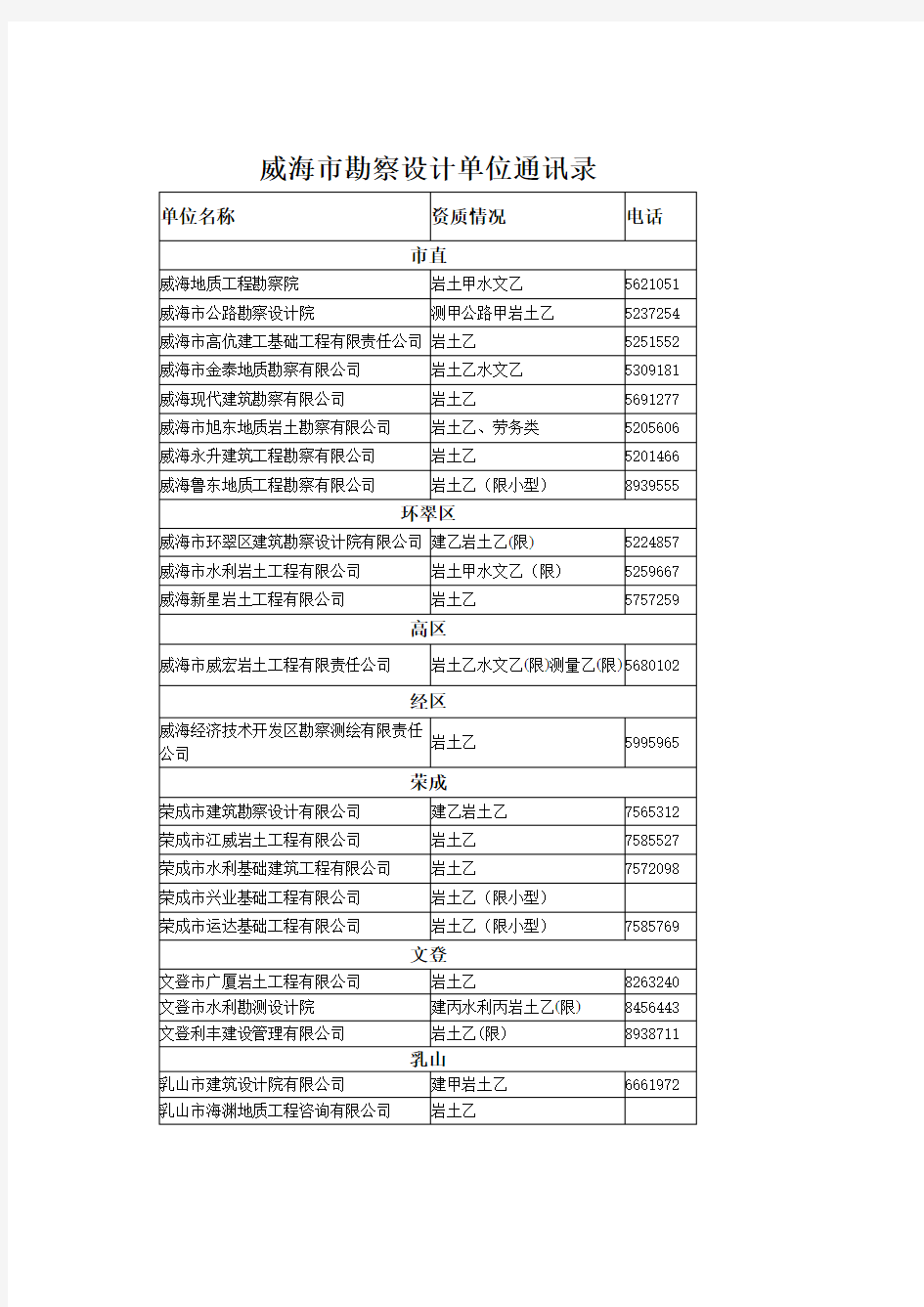 威海市勘察、设计单位通讯录