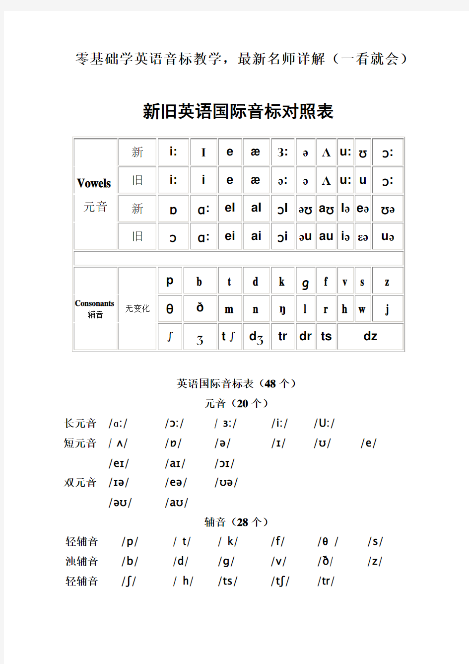 零基础学英语音标教学,最新名师详解